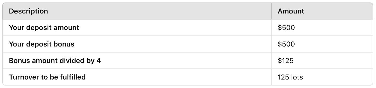 Bonus funds withdrawal